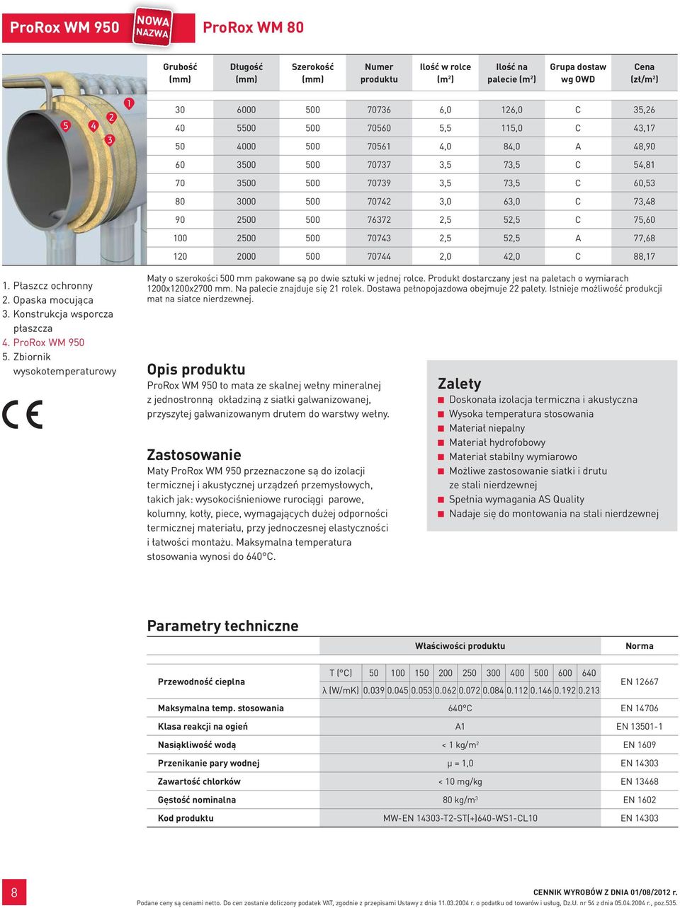 2,5 52,5 A 77,68 120 2000 500 70744 2,0 42,0 C 88,17 1. Płaszcz ochronny 2. Opaska mocująca. Konstrukcja wsporcza płaszcza 4. ProRox WM 950 5.