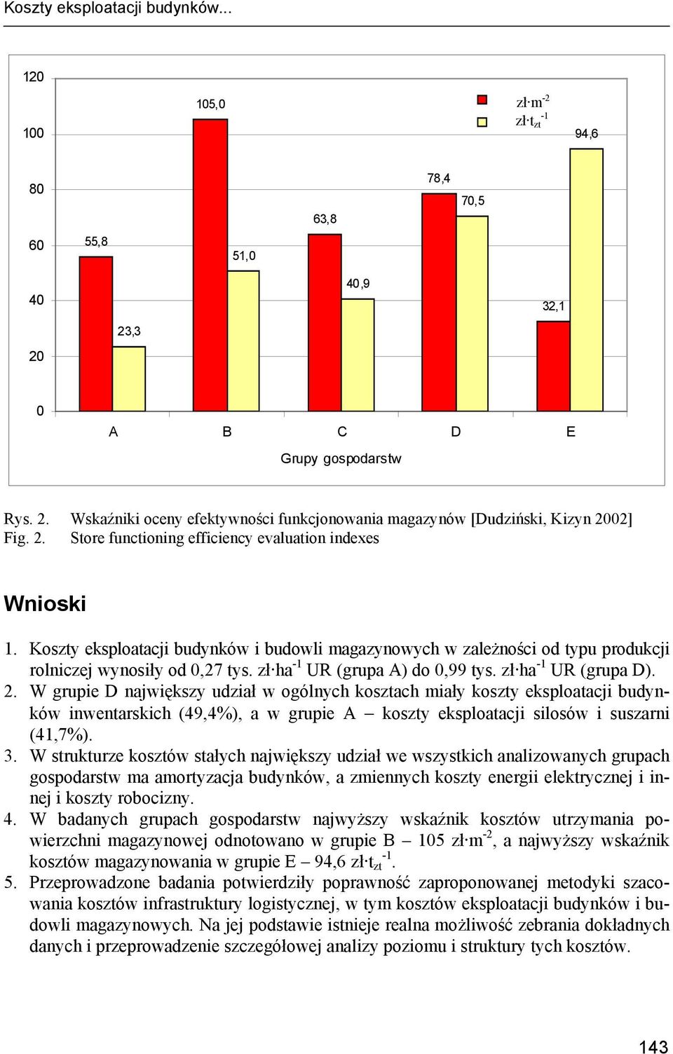 zł ha -1 UR (grupa A) do 0,99 tys. zł ha -1 UR (grupa D). 2.