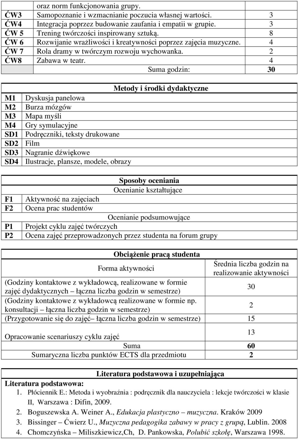 4 Suma godzin: 30 Metody i środki dydaktyczne M1 Dyskusja panelowa M2 Burza mózgów M3 Mapa myśli M4 Gry symulacyjne SD1 Podręczniki, teksty drukowane SD2 Film SD3 granie dźwiękowe SD4 Ilustracje,