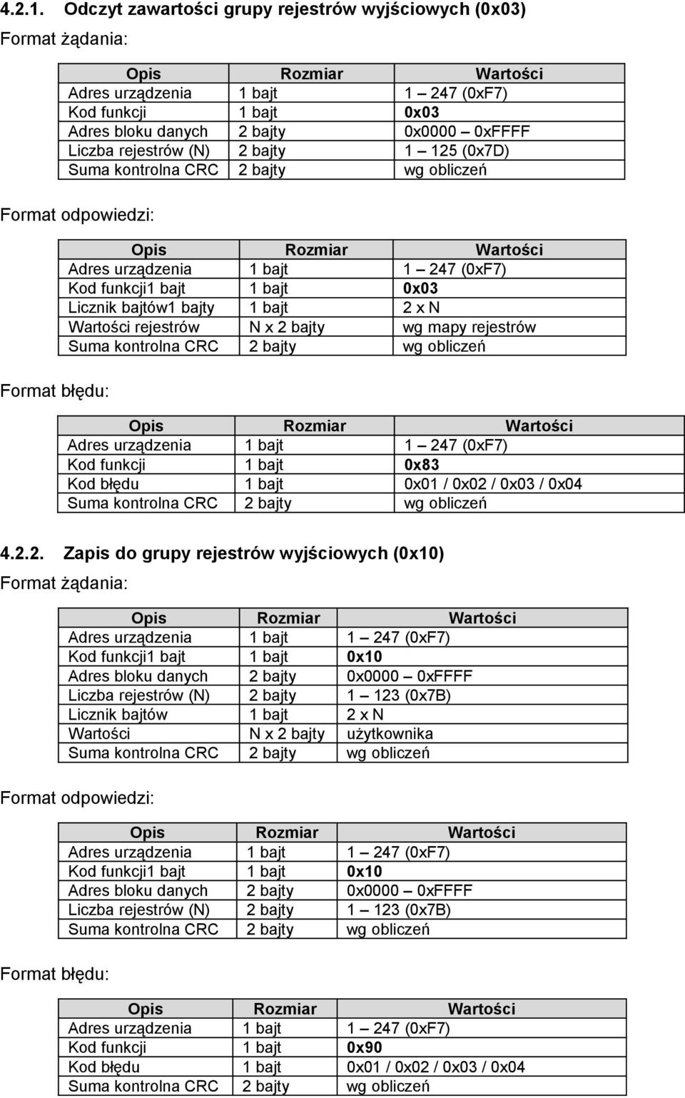 125 (0x7D) wg obliczeń Rozmiar N x 1 247 (0xF7) 0x03 2xN wg mapy rejestrów wg obliczeń Rozmiar 1 247 (0xF7) 0x83 0x01 / 0x02 / 0x03 / 0x04 wg obliczeń Format odpowiedzi: Adres urządzenia Kod funkcji