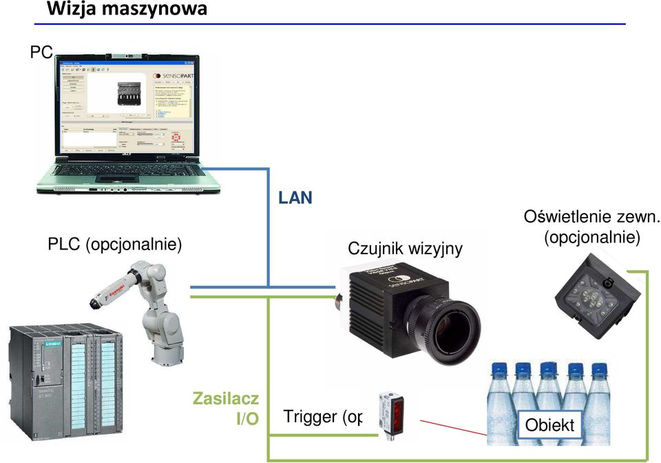 wizyjny Oświetlenie zewn.