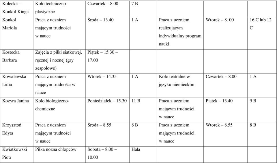 30 ręcznej i nożnej (gry 17.00 zespołowe) Wtorek 14.