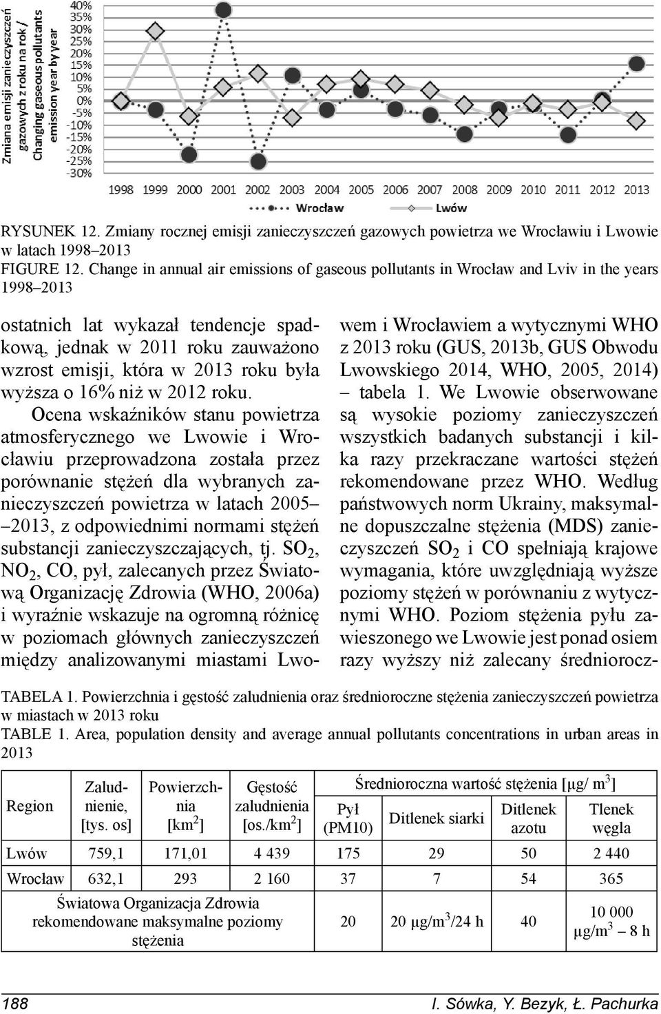 Powierzchnia i gęstość zaludnienia oraz średnioroczne stężenia zanieczyszczeń powietrza w miastach w 2013 roku TABLE 1.