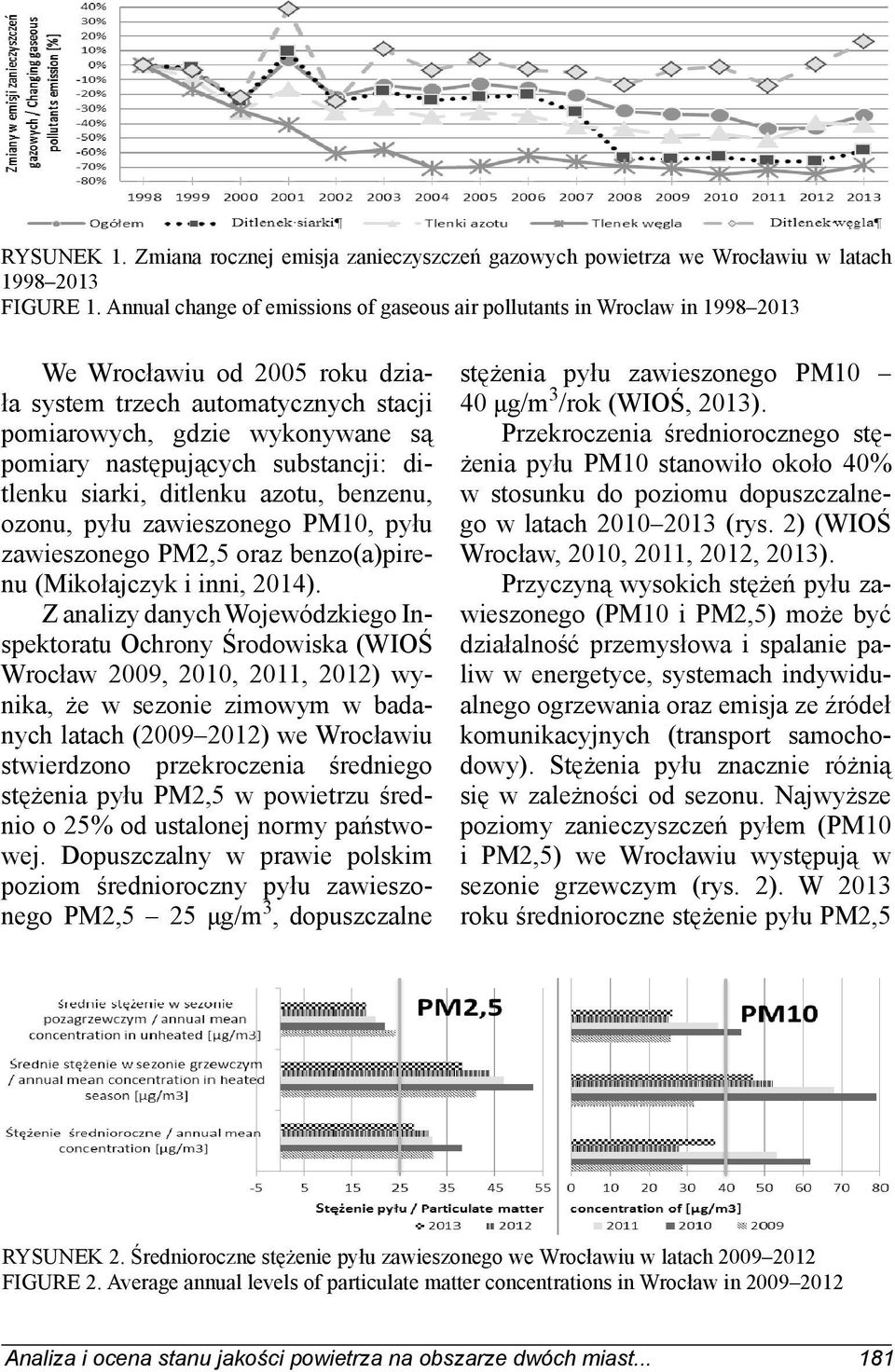 następujących substancji: ditlenku siarki, ditlenku azotu, benzenu, ozonu, pyłu zawieszonego PM10, pyłu zawieszonego PM2,5 oraz benzo(a)pirenu (Mikołajczyk i inni, 2014).