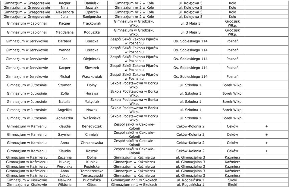 Kolejowa 5 Koło w Jabłonnej Kacper Frąckowiak w Jabłonnej Magdalena Roguszka w Jerzykowie Barbara Lisiecka w Jerzykowie Wanda Lisiecka w Jerzykowie Jan Olejniczak w Jerzykowie Kacper Skwarek w u w u