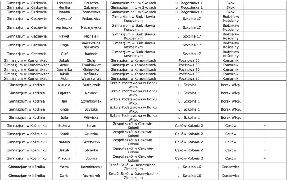 iu w Komornikach Jakub Cichy w Komornikach Pocztowa 30 Komorniki w Komornikach Artur Frankiewicz w Komornikach Pocztowa 30 Komorniki w Komornikach Dominika Gajewska w Komornikach Pocztowa 30