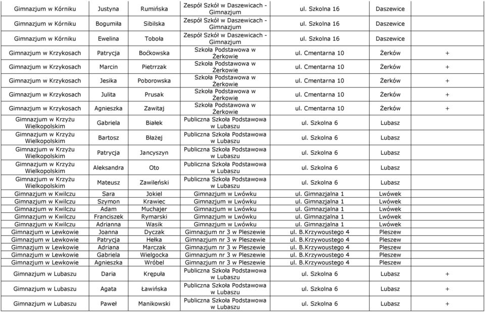 Błażej Jancyszyn Oto Zawileński w Kwilczu Sara Jokiel w Lwówku ul. Gimnazjalna 1 Lwówek w Kwilczu Szymon Krawiec w Lwówku ul. Gimnazjalna 1 Lwówek w Kwilczu Adam Muchajer w Lwówku ul.