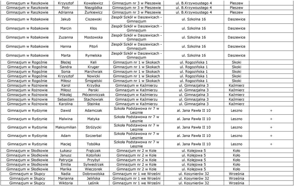 Rogozińska 1 Skoki w Rogoźnie Sandra Kruger nr 1 w Skokach ul. Rogozińska 1 Skoki w Rogoźnie Sonia Marchwiak nr 1 w Skokach ul. Rogozińska 1 Skoki w Rogoźnie Krzysztof Nowicki nr 1 w Skokach ul.