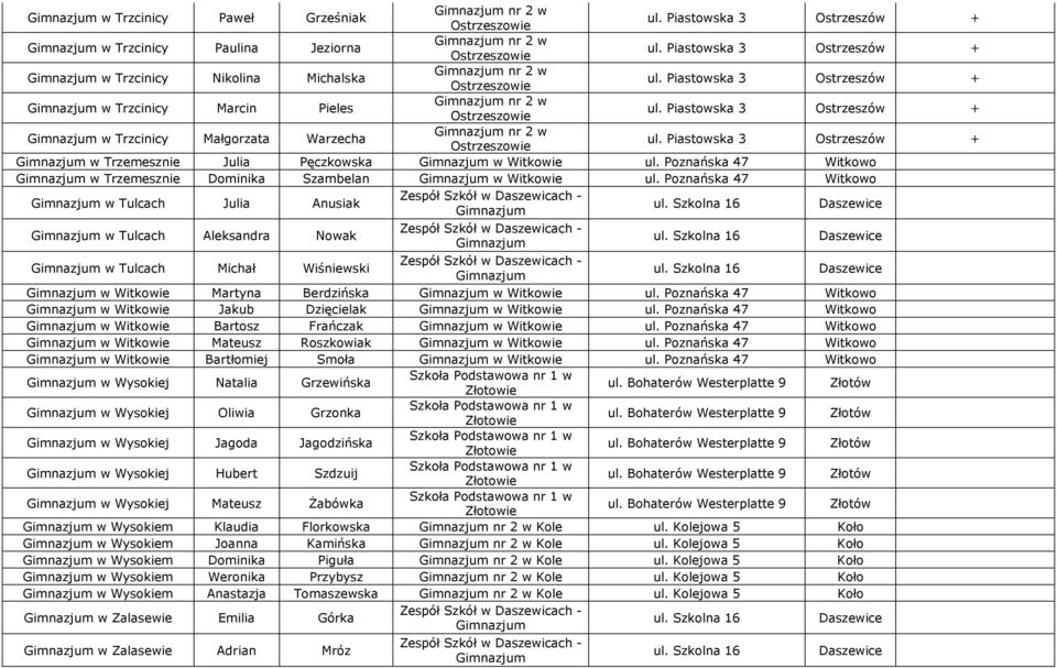 Poznańska 47 Witkowo w Tulcach Julia Anusiak w Tulcach Aleksandra Nowak w Tulcach Michał Wiśniewski w Witkowie Martyna Berdzińska w Witkowie ul.