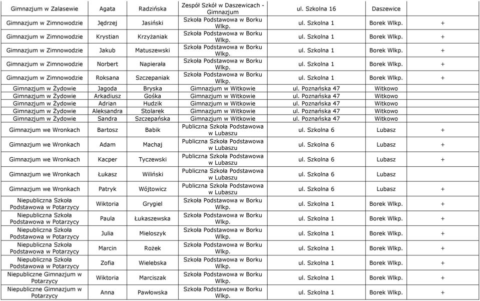 Poznańska 47 Witkowo w Żydowie Arkadiusz Gośka w Witkowie ul. Poznańska 47 Witkowo w Żydowie Adrian Hudzik w Witkowie ul. Poznańska 47 Witkowo w Żydowie Aleksandra Stolarek w Witkowie ul.