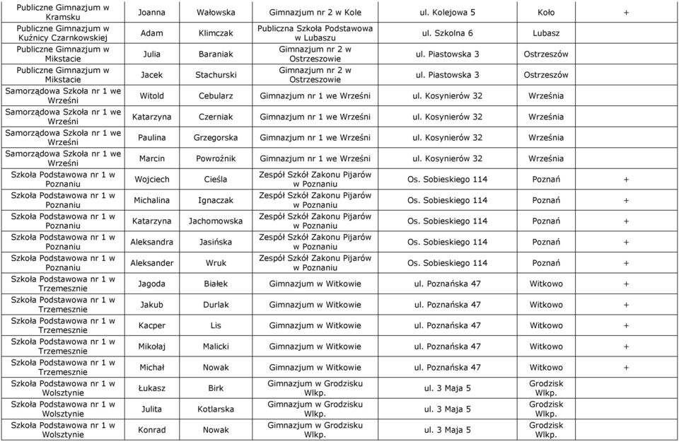 Kolejowa 5 Koło Adam Julia Jacek Klimczak Baraniak Stachurski Witold Cebularz nr 1 we Wrześni ul. Kosynierów 32 Września Katarzyna Czerniak nr 1 we Wrześni ul.