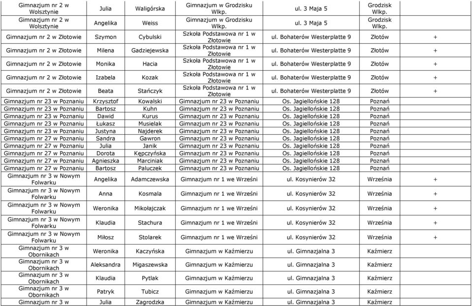 Jagiellońskie 128 Poznań nr 23 Justyna Najderek nr 23 Os. Jagiellońskie 128 Poznań nr 27 Sandra Gawron nr 23 Os. Jagiellońskie 128 Poznań nr 27 Julia Janik nr 23 Os.