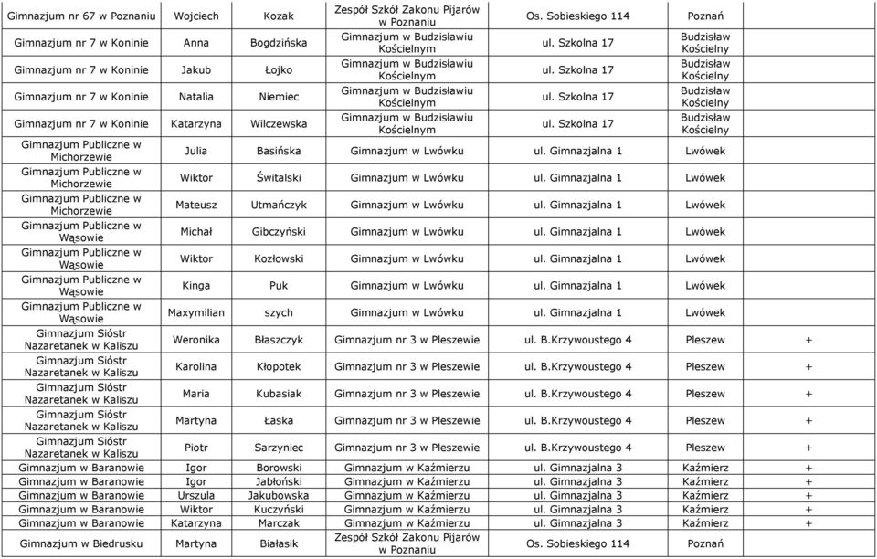 Nazaretanek w Kaliszu w iu w iu w iu w iu Julia Basińska w Lwówku ul. Gimnazjalna 1 Lwówek Wiktor Świtalski w Lwówku ul. Gimnazjalna 1 Lwówek Mateusz Utmańczyk w Lwówku ul.