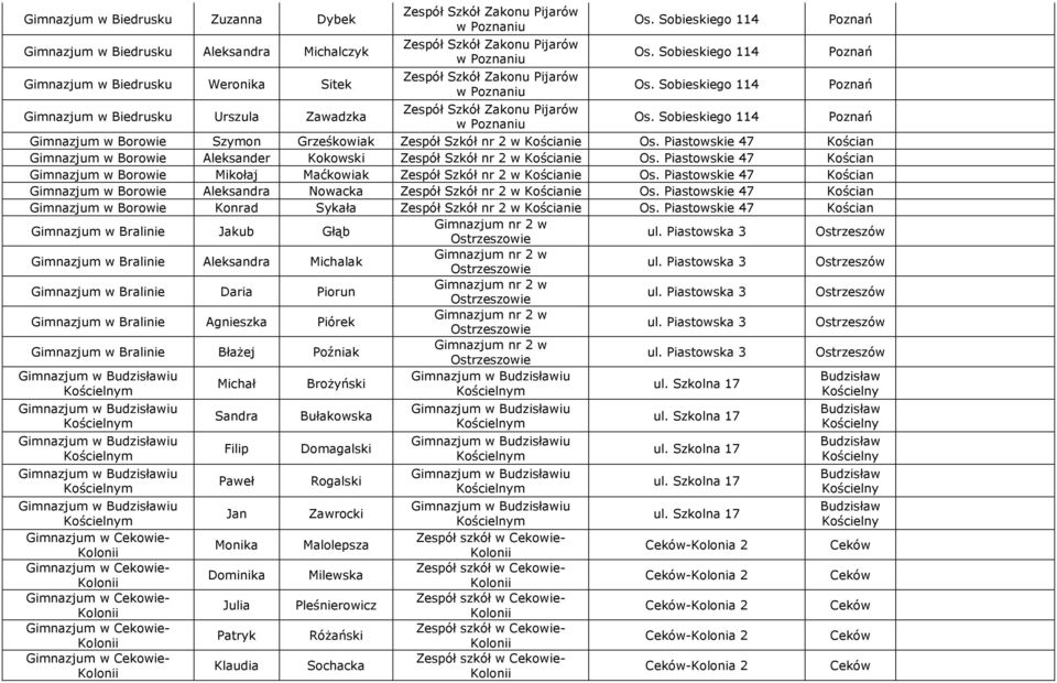 Piastowskie 47 Kościan w Borowie Aleksandra Nowacka Zespół Szkół nr 2 w Kościanie Os. Piastowskie 47 Kościan w Borowie Konrad Sykała Zespół Szkół nr 2 w Kościanie Os.