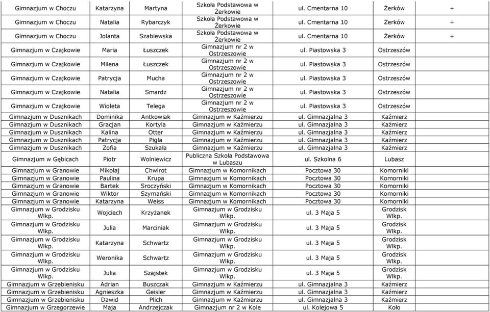 Gimnazjalna 3 Kaźmierz w Dusznikach Kalina Otter w Kaźmierzu ul. Gimnazjalna 3 Kaźmierz w Dusznikach Patrycja Pigla w Kaźmierzu ul. Gimnazjalna 3 Kaźmierz w Dusznikach Zofia Szukała w Kaźmierzu ul.