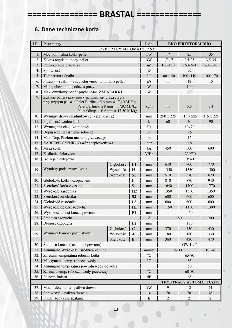 pobór prądu podczas pracy W 100 8. Max. chwilowy pobór prądu Moc ZAPALARKI W 600 9.