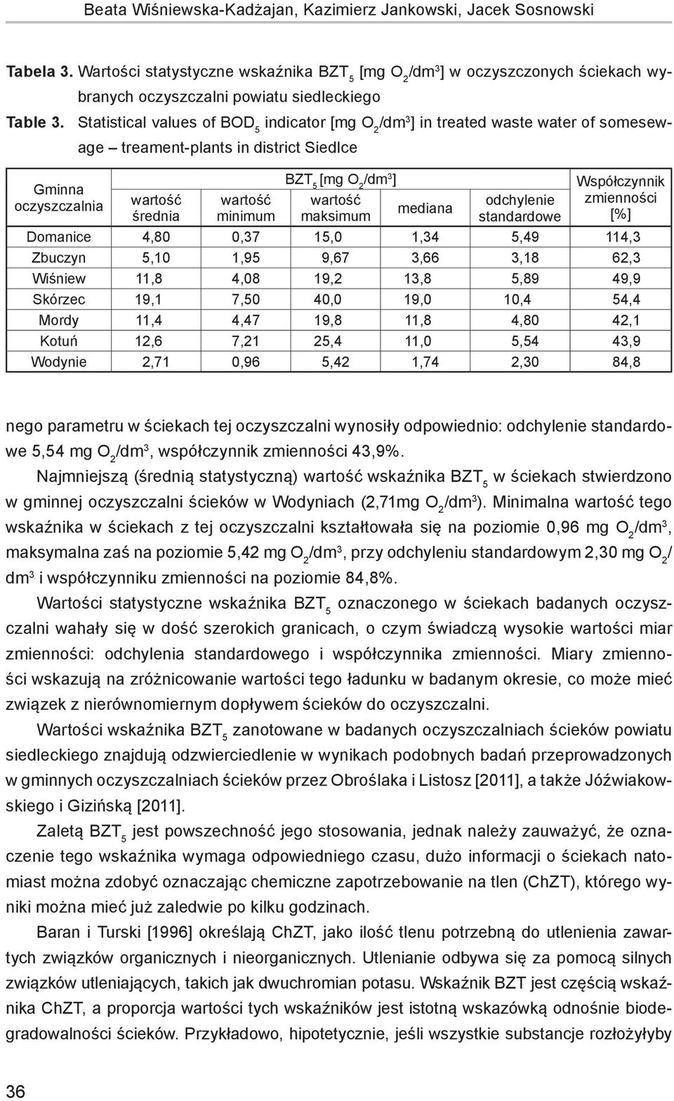Statistical values of BOD 5 indicator [mg O 2 /dm 3 ] in treated waste water of somesewage treament-plants in district Siedlce średnia minimum BZT 5 [mg O 2 /dm 3 ] mediana maksimum odchylenie