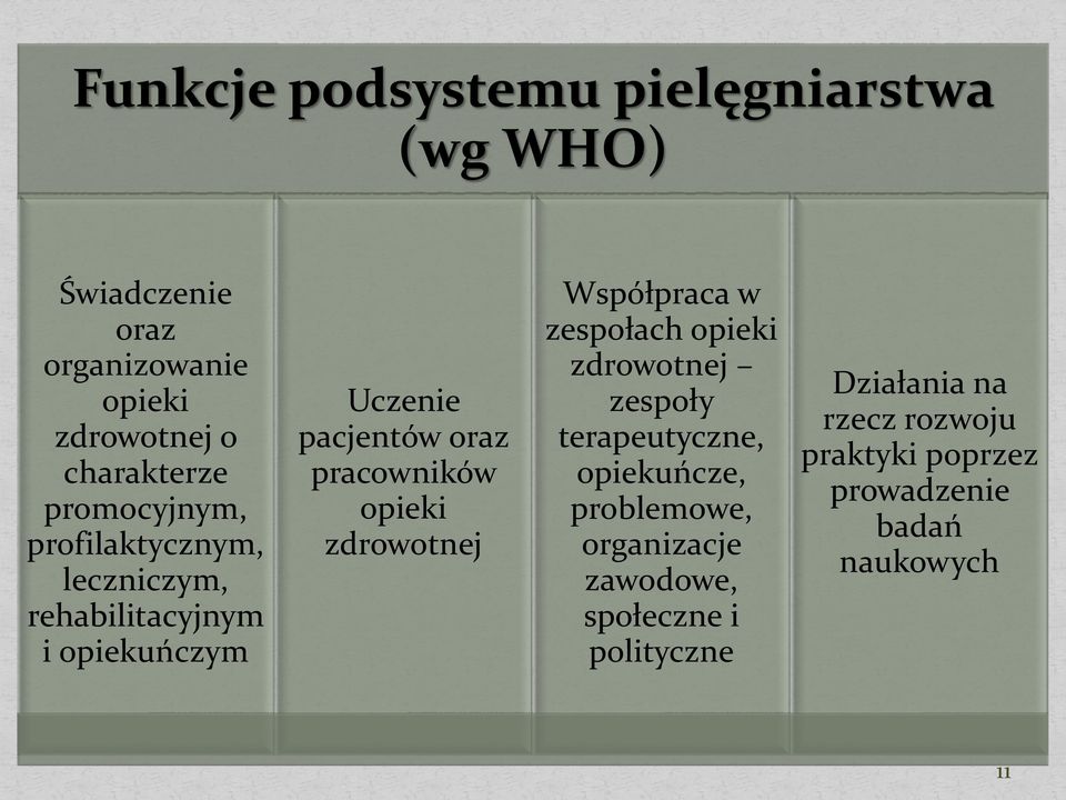 opieki zdrowotnej Współpraca w zespołach opieki zdrowotnej zespoły terapeutyczne, opiekuńcze, problemowe,