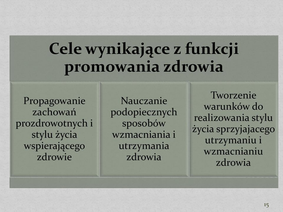 podopiecznych sposobów wzmacniania i utrzymania zdrowia Tworzenie