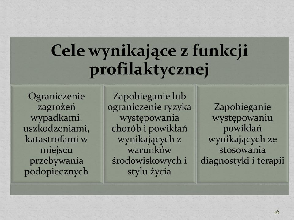 ograniczenie ryzyka występowania chorób i powikłań wynikających z warunków