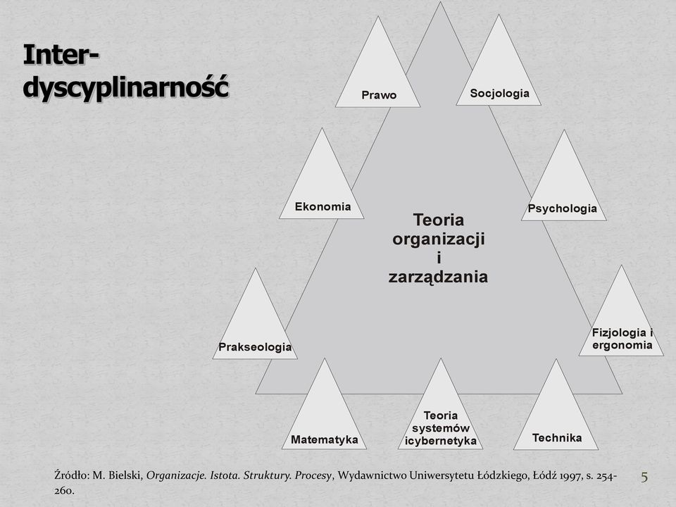 systemów icybernetyka Technika Źródło: M. Bielski, Organizacje.