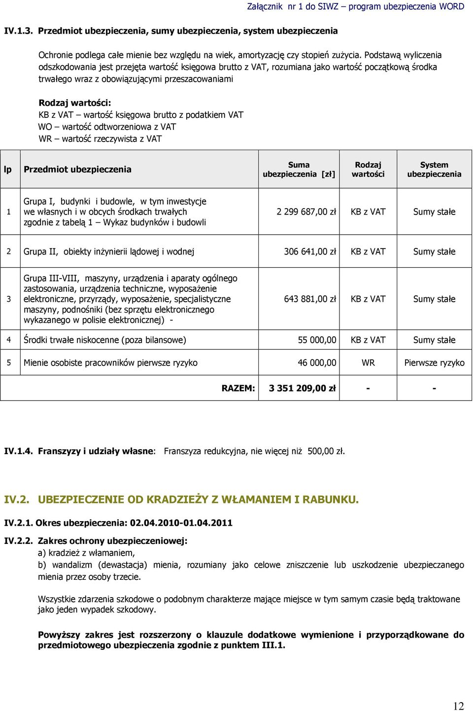 butto z podatkiem VAT WO watość odtwozeniowa z VAT WR watość zeczywista z VAT lp Pzedmiot ubezpieczenia Suma ubezpieczenia [zł] Rodzaj watości System ubezpieczenia 1 Gupa I, budynki i budowle, w tym