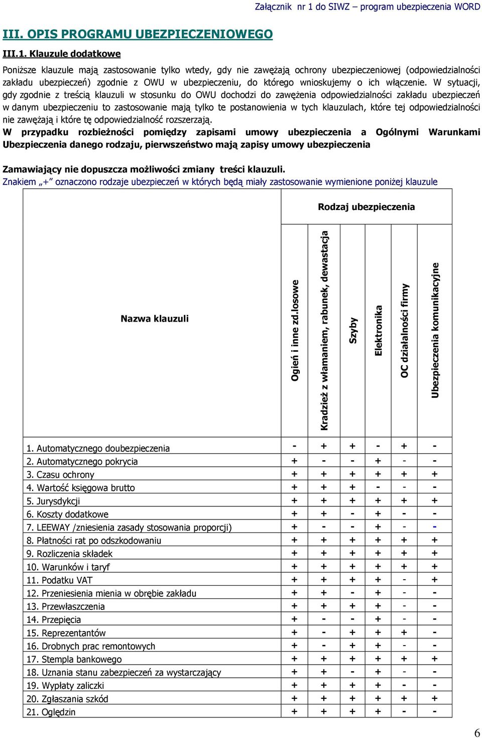 Klauzule dodatkowe Poniższe klauzule mają zastosowanie tylko wtedy, gdy nie zawężają ochony ubezpieczeniowej (odpowiedzialności zakładu ubezpieczeń) zgodnie z OWU w ubezpieczeniu, do któego