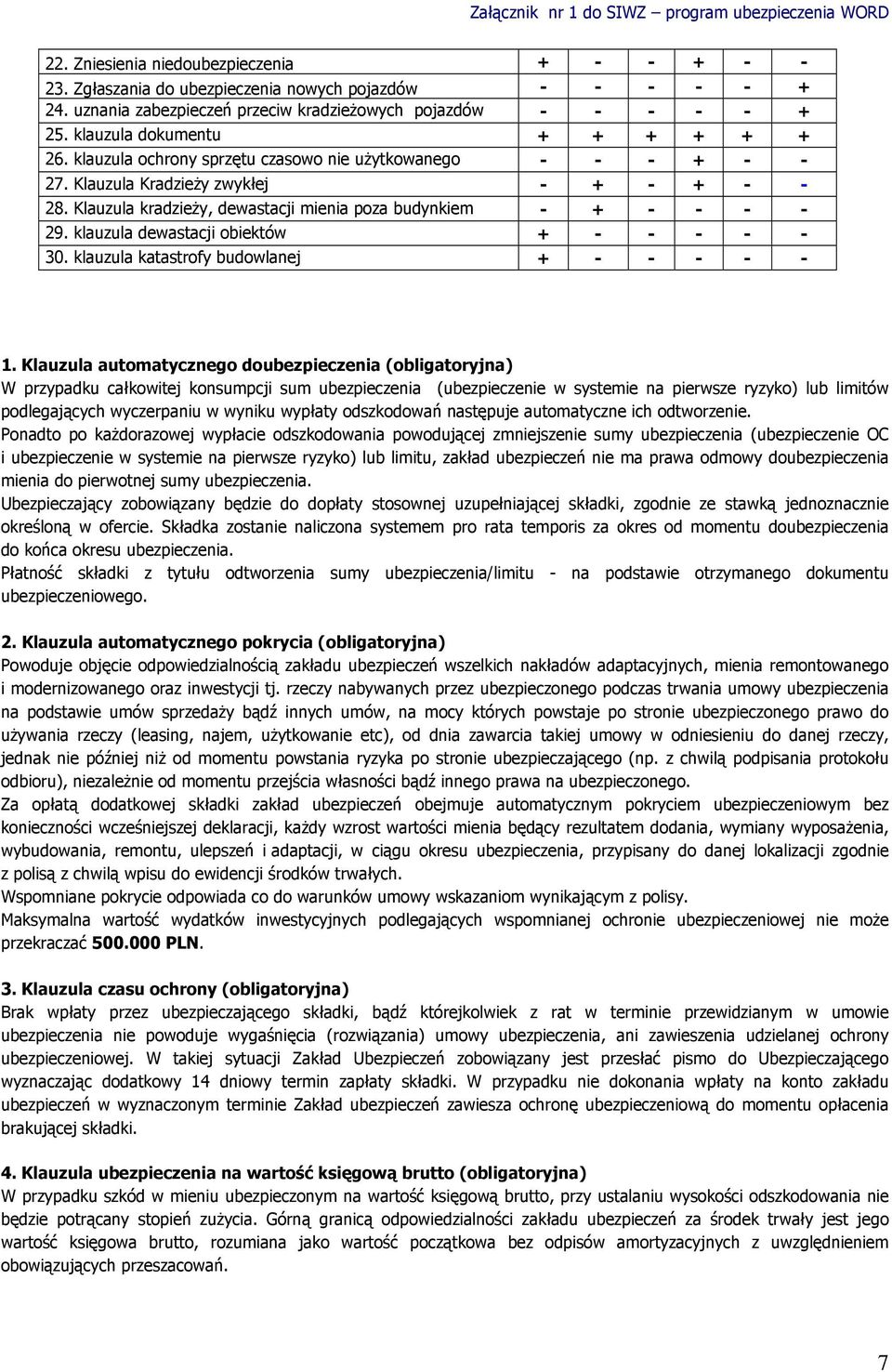 Klauzula Kadzieży zwykłej - + - + - - 28. Klauzula kadzieży, dewastacji mienia poza budynkiem - + - - - - 2. klauzula dewastacji obiektów + - - - - - 30. klauzula katastofy budowlanej + - - - - - 1.