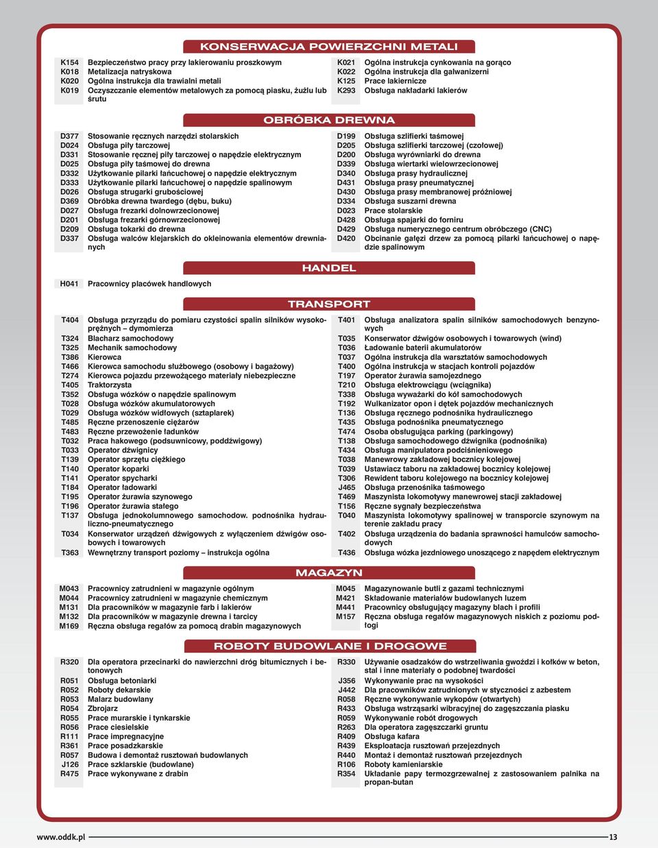 Stosowanie ręcznych narzędzi stolarskich D199 Obsługa szlifierki taśmowej D024 Obsługa piły tarczowej D205 Obsługa szlifierki tarczowej (czołowej) D331 Stosowanie ręcznej piły tarczowej o napędzie