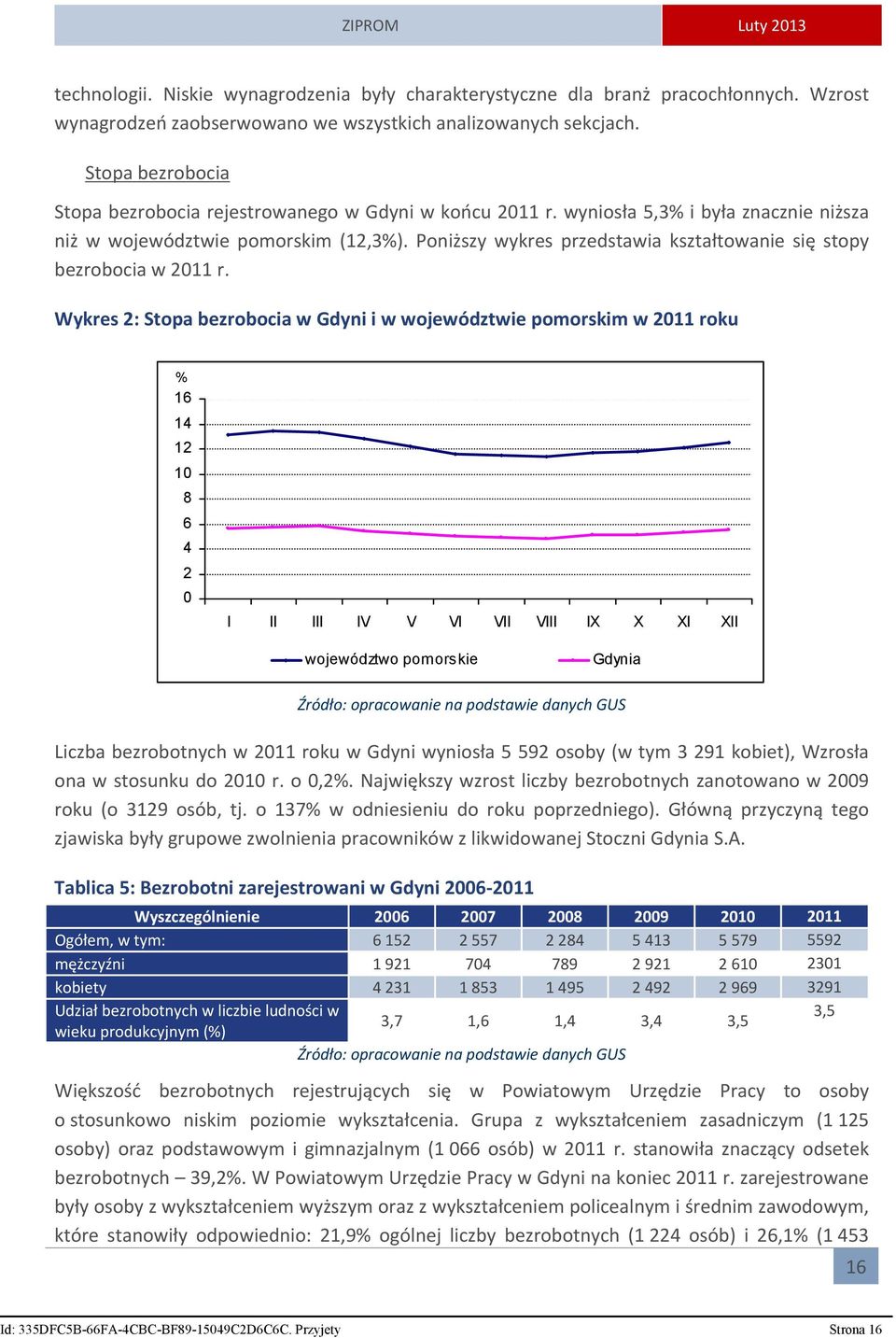 Poniższy wykres przedstawia kształtowanie się stopy bezrobocia w 2011 r.