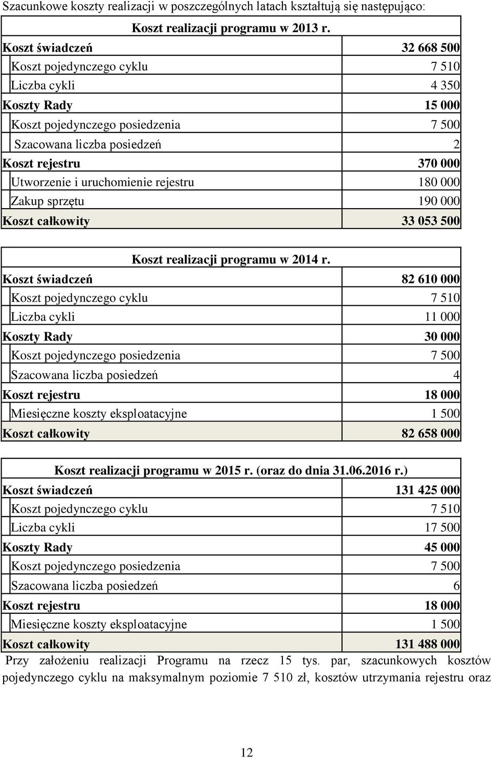uruchomienie rejestru 180 000 Zakup sprzętu 190 000 Koszt całkowity 33 053 500 Koszt realizacji programu w 2014 r.