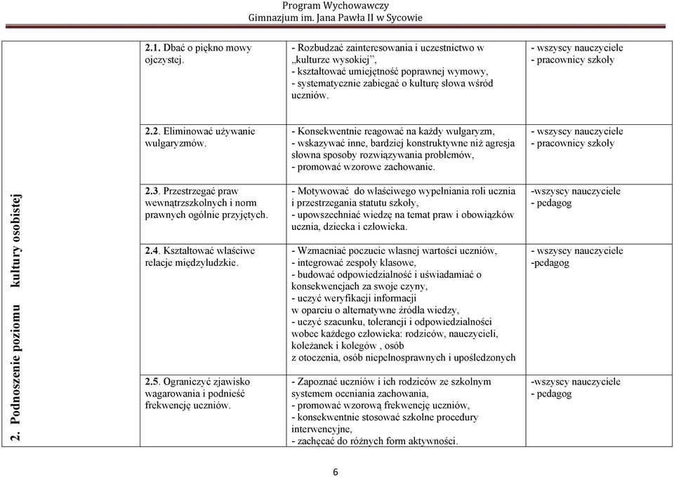 - Konsekwentnie reagować na każdy wulgaryzm, - wskazywać inne, bardziej konstruktywne niż agresja słowna sposoby rozwiązywania problemów, - promować wzorowe zachowanie.