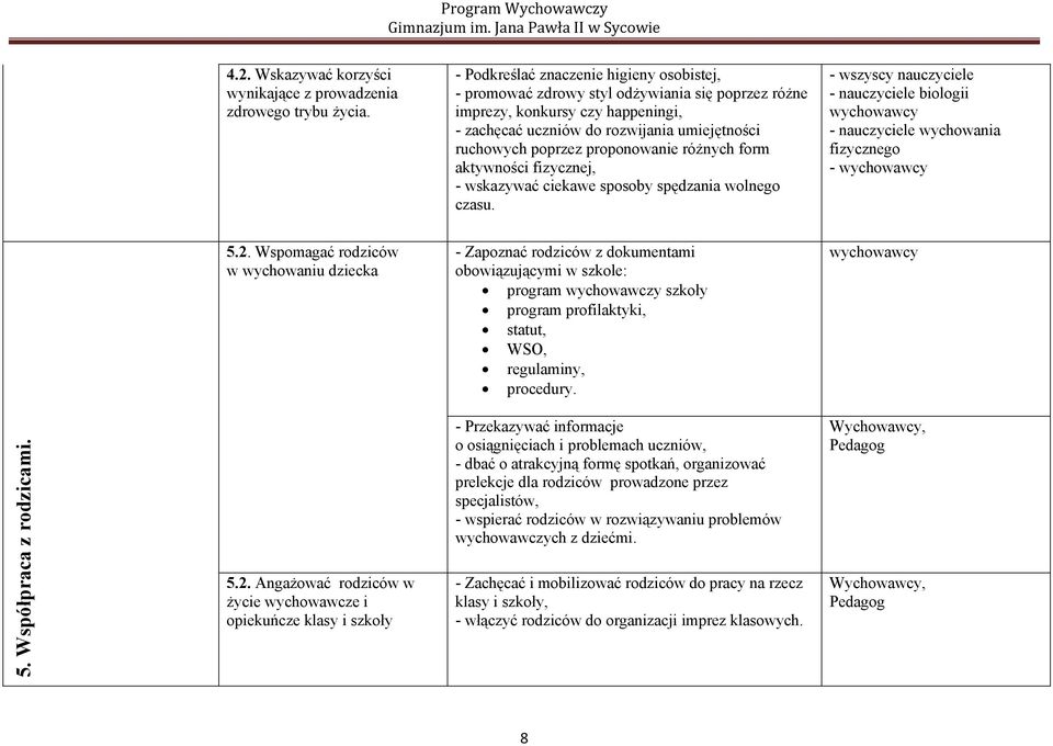 proponowanie różnych form aktywności fizycznej, - wskazywać ciekawe sposoby spędzania wolnego czasu.