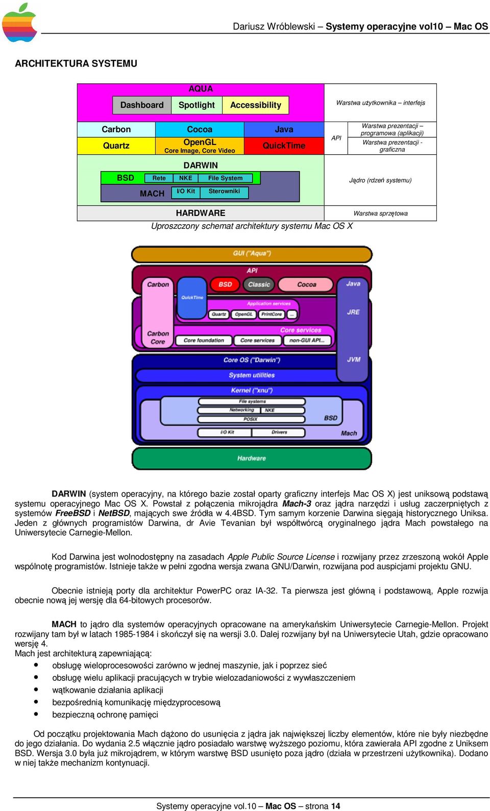 DARWIN (system operacyjny, na którego bazie został oparty graficzny interfejs Mac OS X) jest uniksową podstawą systemu operacyjnego Mac OS X.