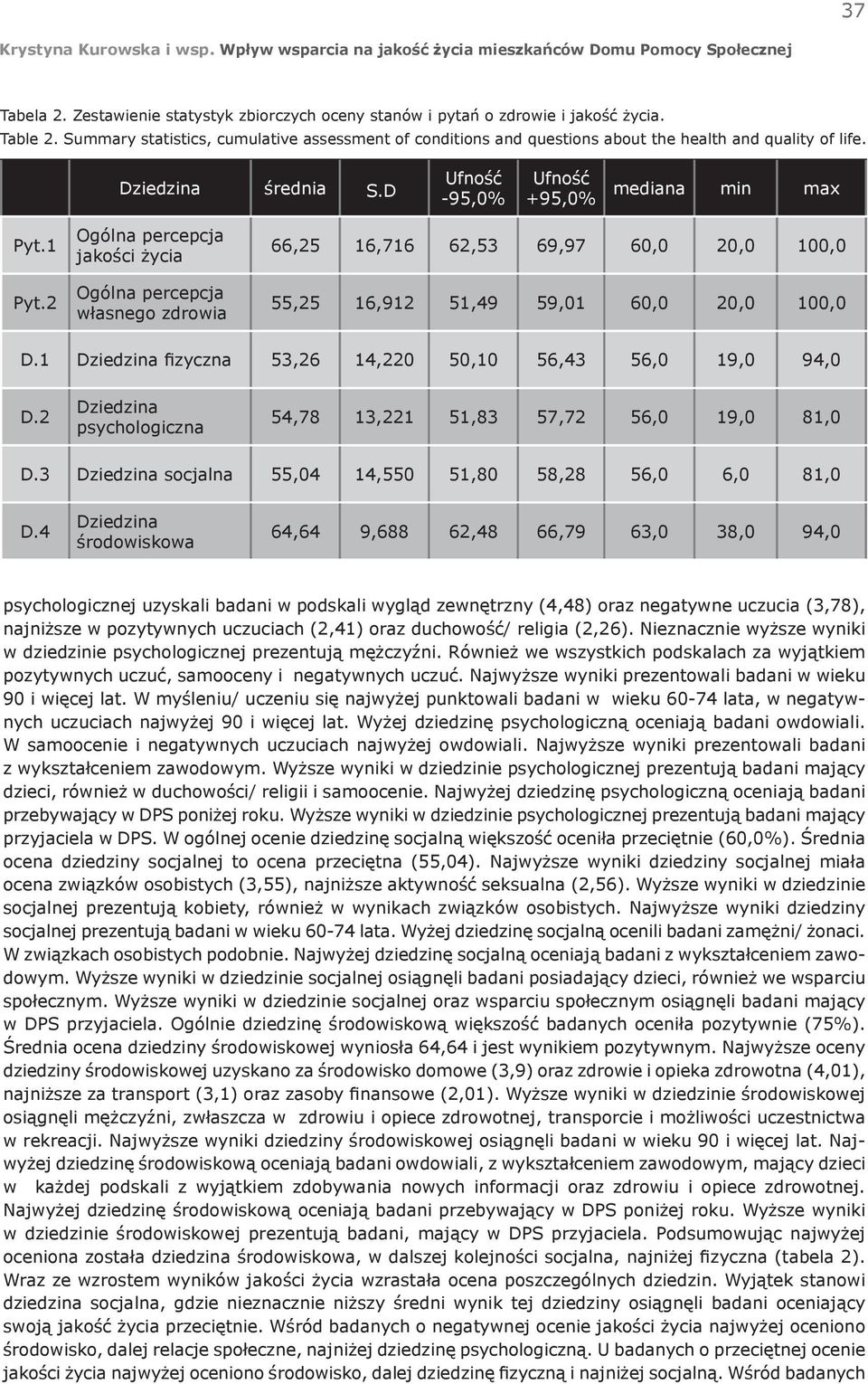 2 Ogólna percepcja jakości życia Ogólna percepcja własnego zdrowia 66,25 16,716 62,53 69,97 60,0 20,0 100,0 55,25 16,912 51,49 59,01 60,0 20,0 100,0 D.