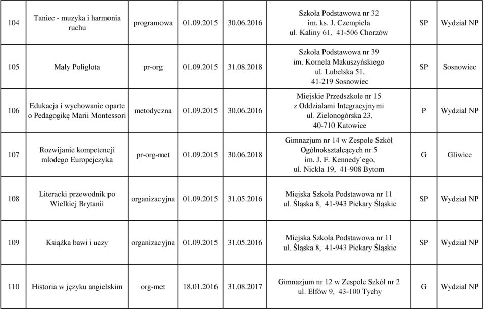 Zielonogórska 23, 40-710 Katowice 107 Rozwijanie kompetencji młodego Europejczyka pr-org-met 01.09.2015 30.06.2018 imnazjum nr 14 w Zespole Szkół Ogólnokształcących nr 5 im. J. F. Kennedy`ego, ul.