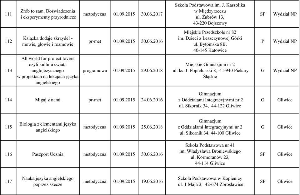 Bytomska 8B, 40-145 Katowice 113 All world for project lovers czyli kultura świata anglojęzycznego w projektach na lekcjach języka angielskiego programowa 01.09.2015 29.06.