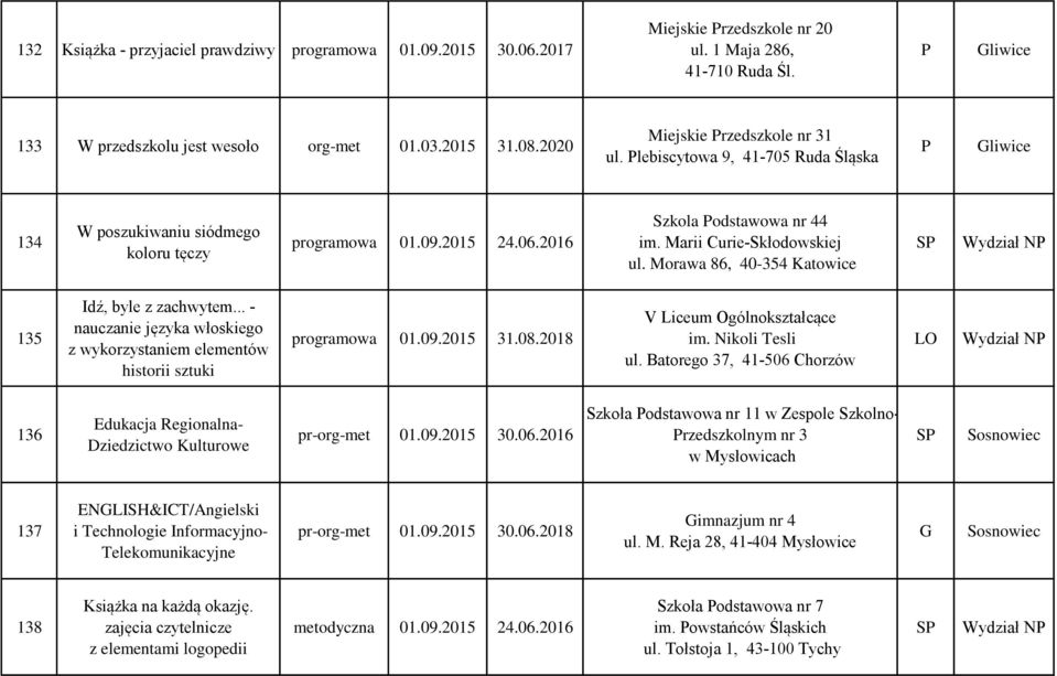 Marii Curie-Skłodowskiej ul. Morawa 86, 40-354 Katowice 135 Idź, byle z zachwytem... - nauczanie języka włoskiego z wykorzystaniem elementów historii sztuki programowa 01.09.2015 31.08.