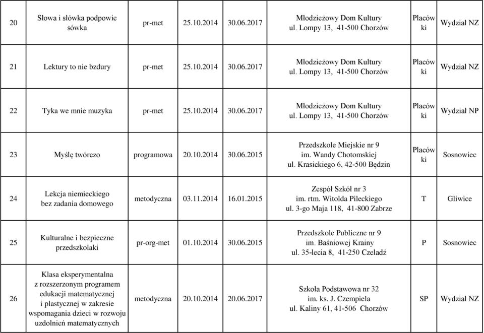 Krasickiego 6, 42-500 Będzin laców ki 24 Lekcja niemieckiego bez zadania domowego metodyczna 03.11.2014 16.01.2015 Zespół Szkół nr 3 im. rtm. Witolda ileckiego ul.