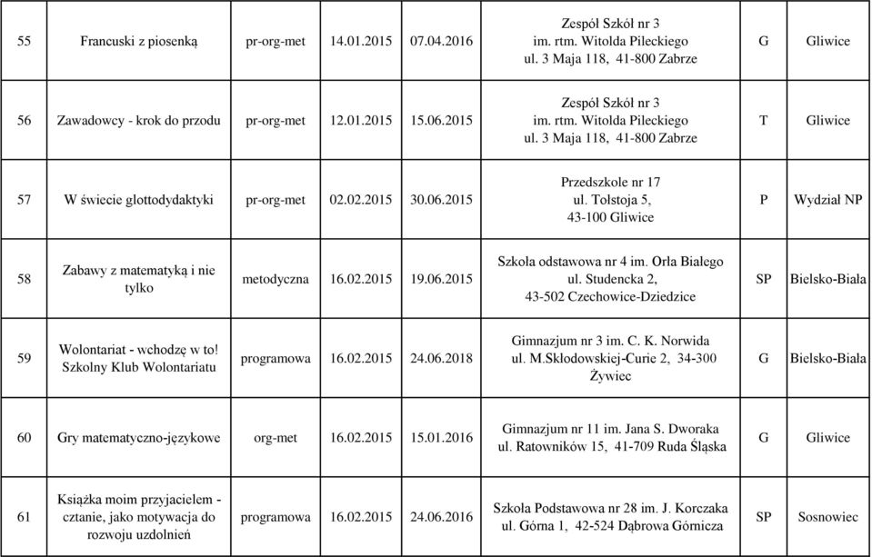 Tołstoja 5, 43-100 liwice 58 Zabawy z matematyką i nie tylko metodyczna 16.02.2015 19.06.2015 Szkoła odstawowa nr 4 im. Orła Białego ul.