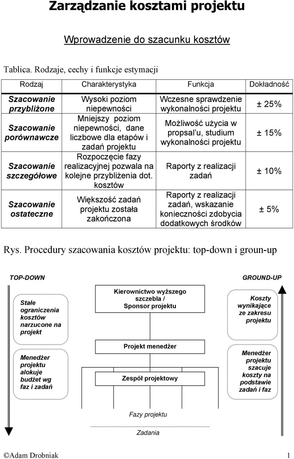 Mniejszy poziom niepewności, dane liczbowe dla etapów i zadań projektu Rozpoczęcie fazy realizacyjnej pozwala na kolejne przybliżenia dot.