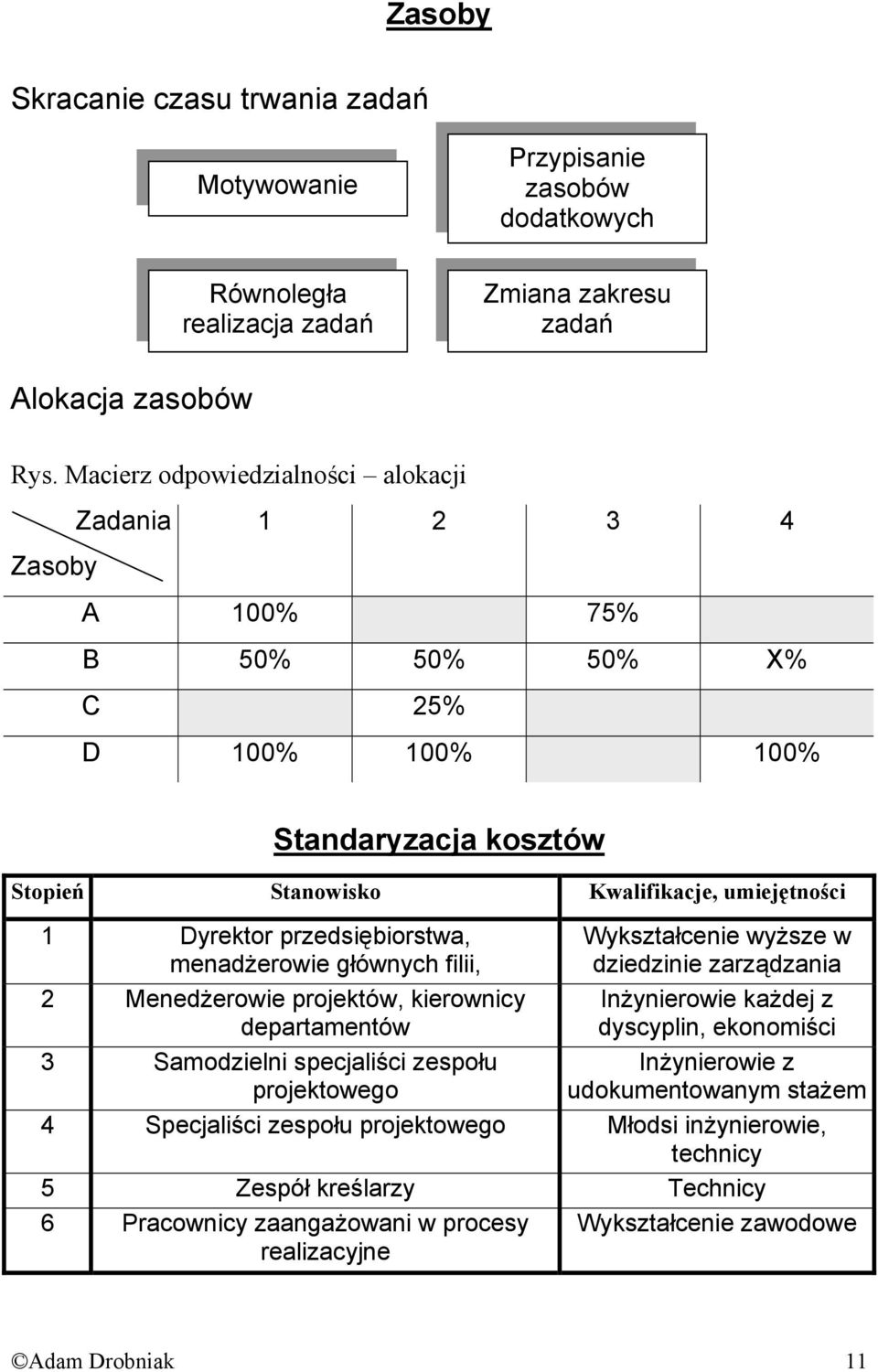 przedsiębiorstwa, menadżerowie głównych filii, 2 Menedżerowie projektów, kierownicy departamentów 3 Samodzielni specjaliści zespołu projektowego Wykształcenie wyższe w dziedzinie zarządzania