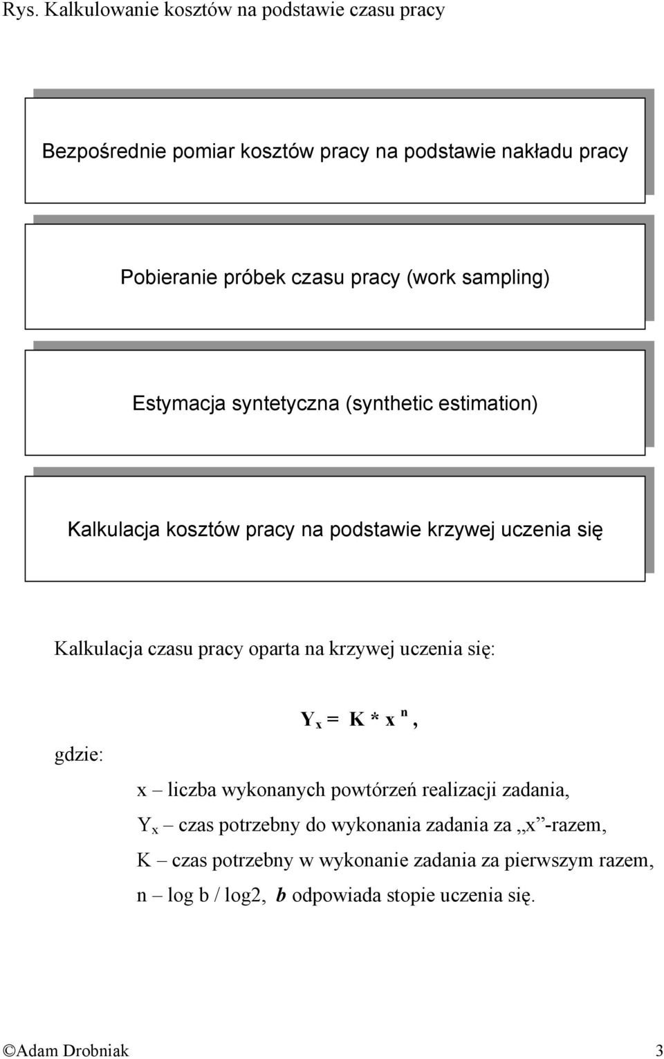 czasu pracy oparta na krzywej uczenia się: gdzie: Y x = K * x n, x liczba wykonanych powtórzeń realizacji zadania, Y x czas potrzebny do