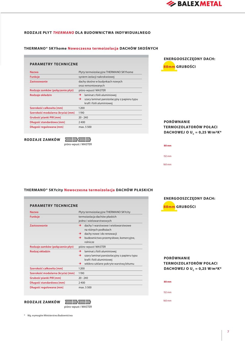 5 500 Płyty termoizolacyjne THERMANO SKYhome system izolacji nakrokwiowej dachy skośne w budynkach nowych oraz remontowanych pióro-wpust/ MASTER laminat z folii aluminiowej szary laminat