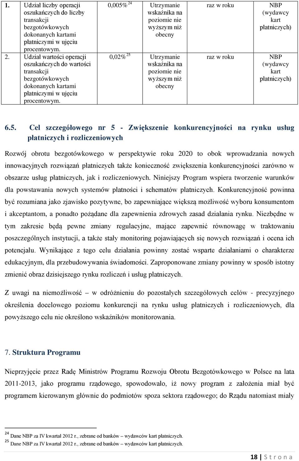 0,005% 24 Utrzymanie wskaźnika na poziomie nie wyższym niż obecny 0,02% 25 Utrzymanie wskaźnika na poziomie nie wyższym niż obecny raz w roku raz w roku (wydawcy kart płatniczych) (wydawcy kart