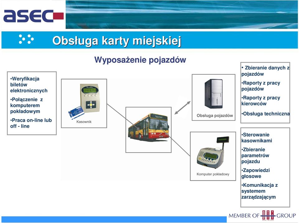 danych z pojazdów Raporty z pracy pojazdów Raporty z pracy kierowców Obsługa techniczna