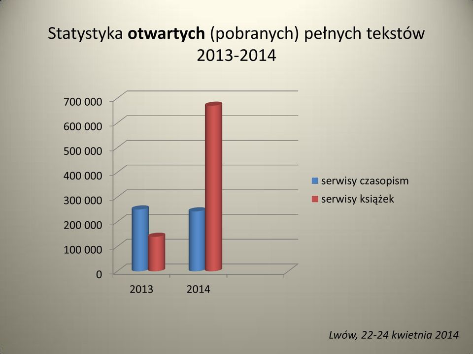 (pobranych)