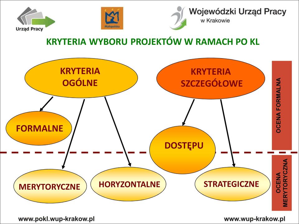 SZCZEGÓŁOWE DOSTĘPU OCENA FORMALNA