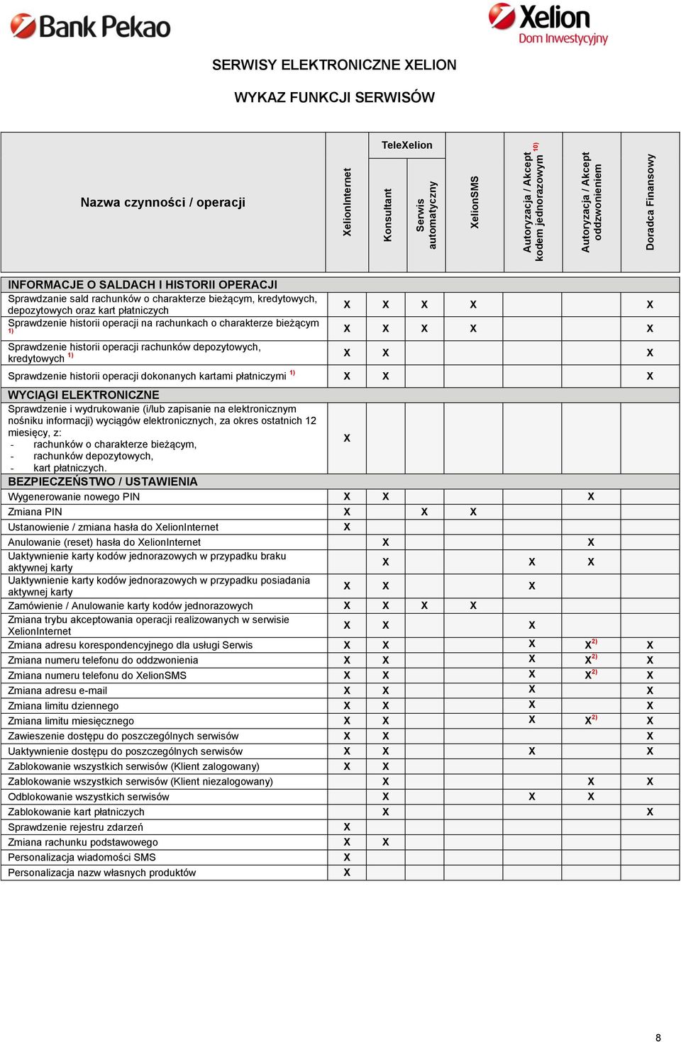 historii operacji na rachunkach o charakterze bieżącym 1) Sprawdzenie historii operacji rachunków depozytowych, kredytowych 1) Sprawdzenie historii operacji dokonanych kartami płatniczymi 1) WYCIĄGI