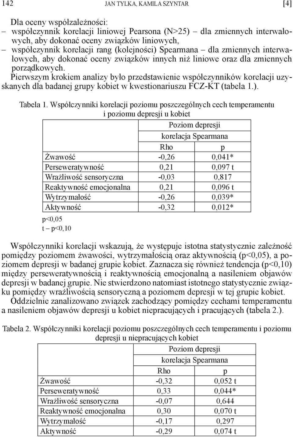 Pierwszym krokiem analizy było przedstawienie współczynników korelacji uzyskanych dla badanej grupy kobiet w kwestionariuszu FCZ-KT (tabela 1.). Tabela 1.